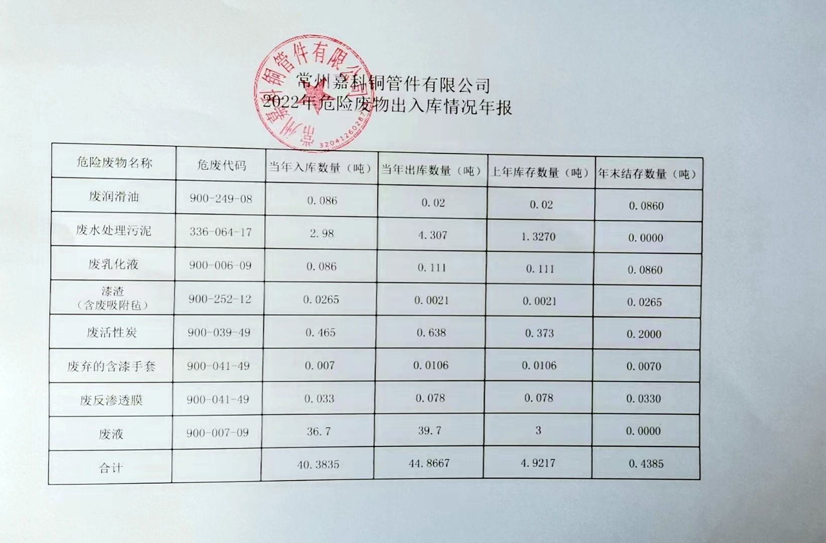 2022年危險廢物出入庫情況年報